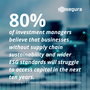 80 investment managers believe that businesses without supply chain sustainability will struggle to access captial