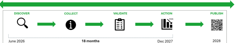 DPPcomplianceactionsteps