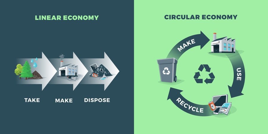 Linear_vs_circular_economy_max-900x900