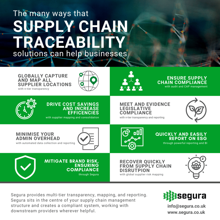 Supply Chain Traceability infographic (square)