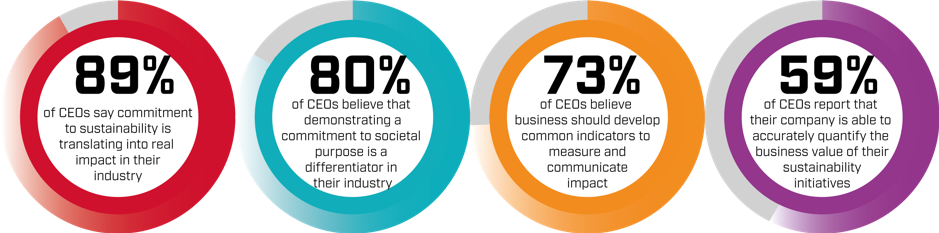 business case blog