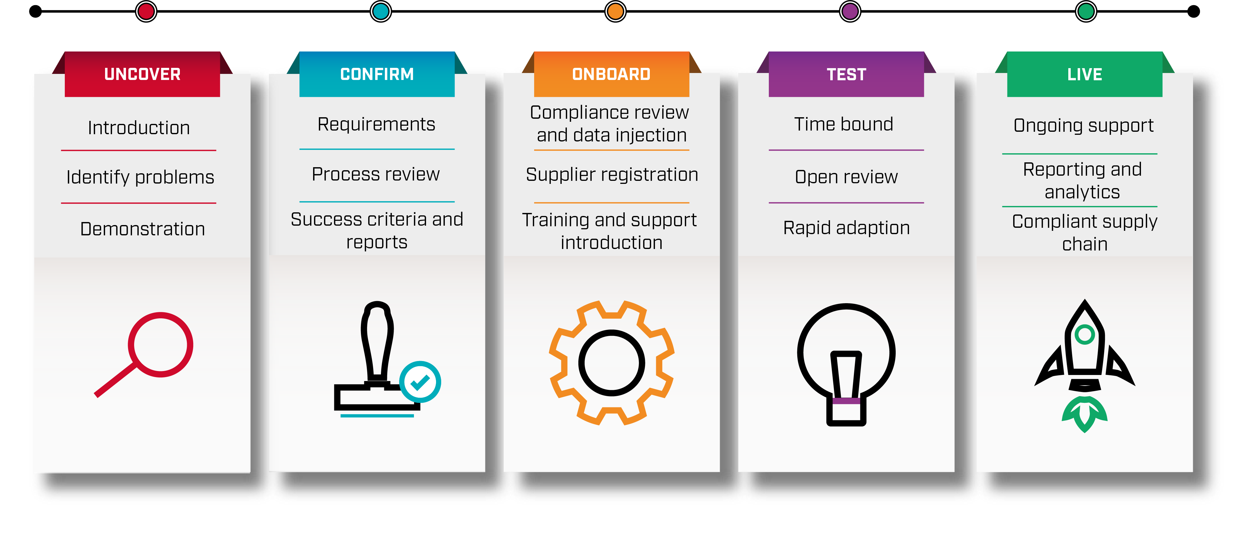 Segura Compliance Manager Module