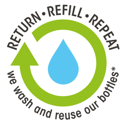 return refill repeat