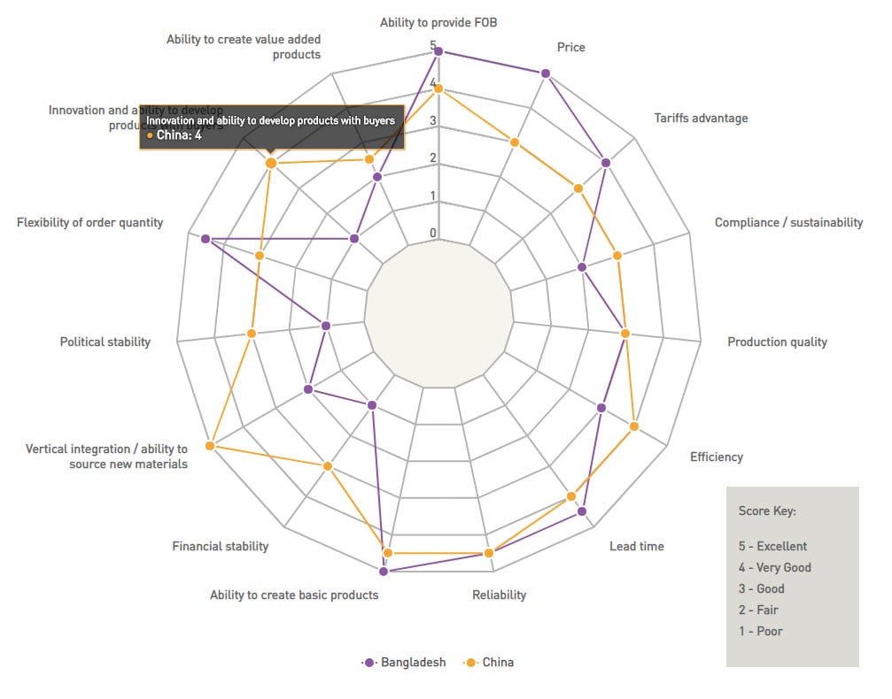 sourcing criteria JS